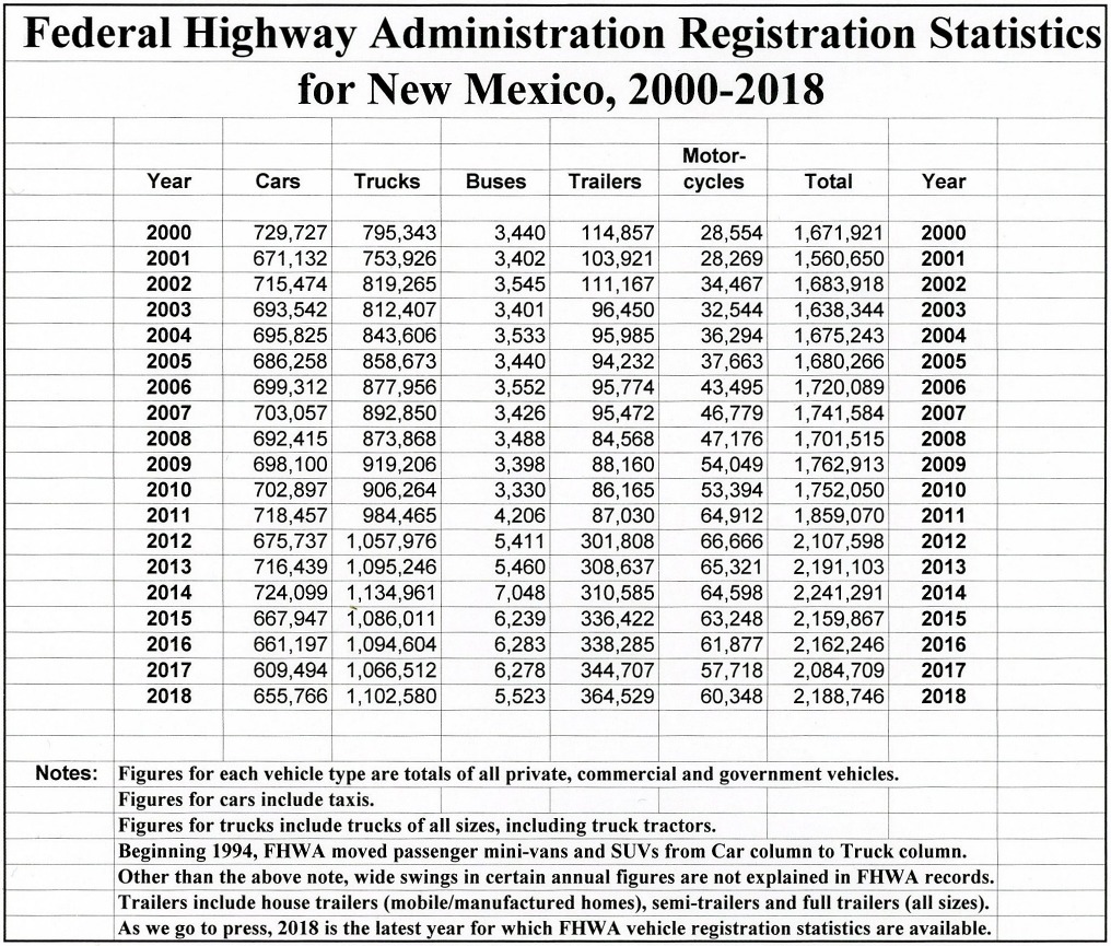 new mexico vehicle registration fees calculator